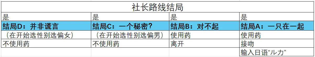 取代我推的重要之人