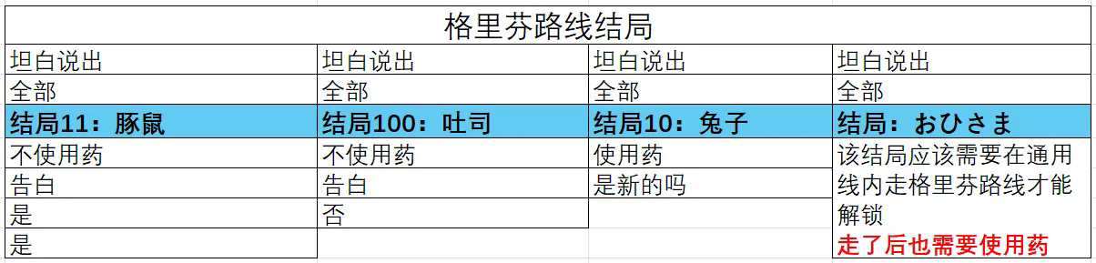 取代我推的重要之人