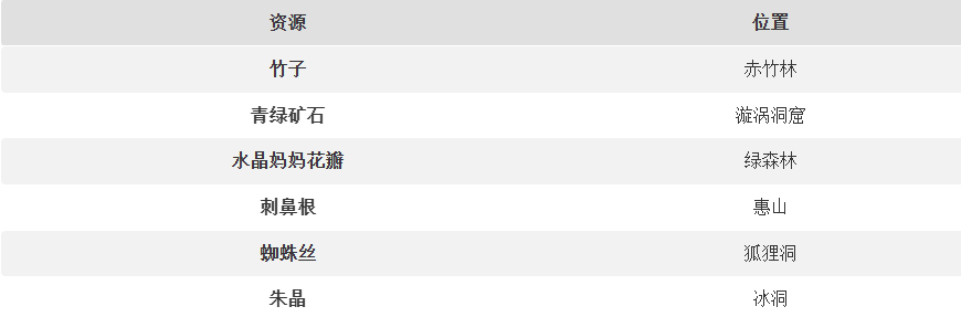 波与月夜之青莲