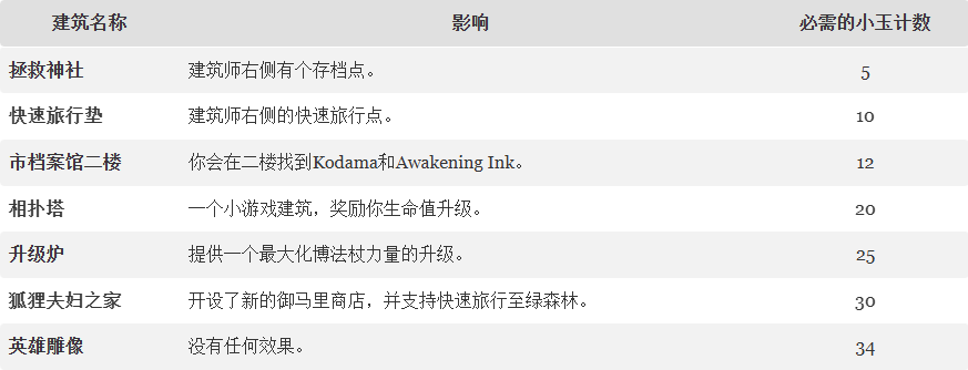 波与月夜之青莲